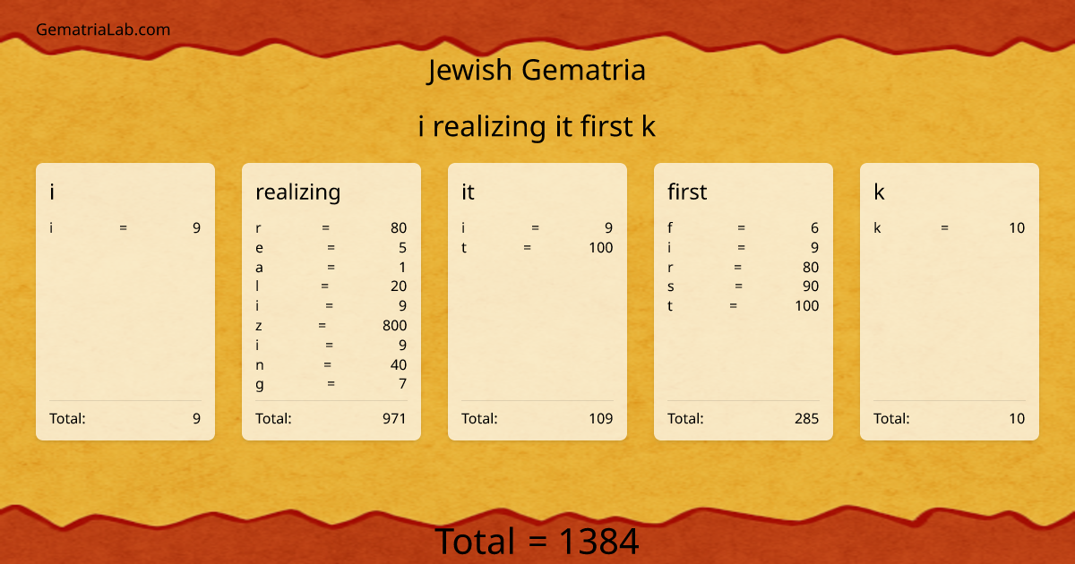 i realizing it first k in jewish Gematria